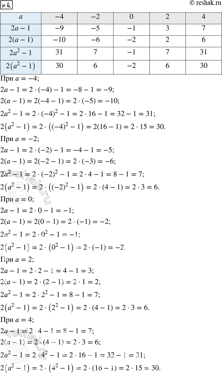 Изображение 4. Заполните таблицу.a:    -4; -2; 0;  2;  4.2a-1;2(a-1);2a^2 -1; 2(a^2...