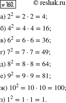 Изображение 160. Вычислите: а) 2^2;   б) 4^2;   в) 6^2;   г) 7^2;   д) 8^2;   е) 9^2;   ж) 10^2;   з) 1^2....