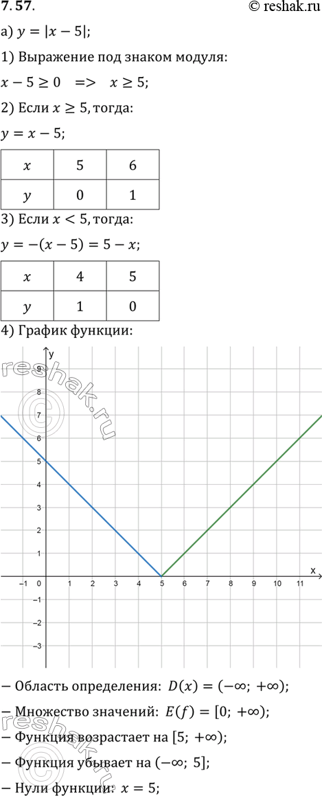 Изображение Упр.7.57 ГДЗ Мордковича 10 класс профильный уровень