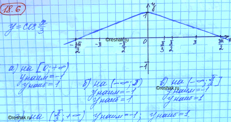 Изображение Упр.18.6 ГДЗ Мордковича 10 класс профильный уровень