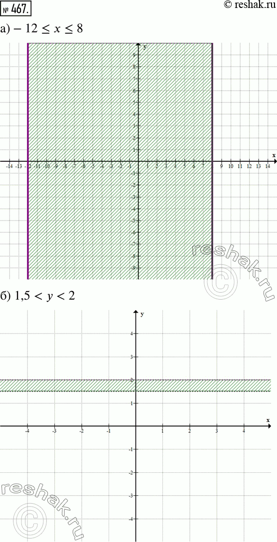 Изображение 467 Изобразите на координатной плоскости множество точек, координаты которых удовлетворяют двойному неравенству:а) -12...