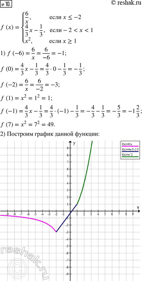 Изображение 10. Дана функция f(x) = {6/x, если x ? - 2; 4/3 x - 1/3, если -2 < x < 1; x^2, если x ? 1}.1) Заполните пропуски.f(-6) = _____;   f(-2) = ____;   f(-1) =...