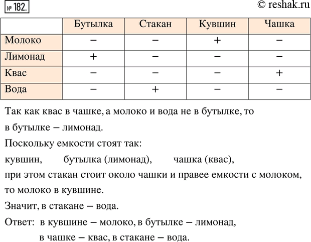Изображение 182. Рассуждаем. В бутылке, стакане, кувшине и чашке находится молоко, лимонад, квас и вода. Известно, что вода и молоко не в бутылке. Ёмкость с лимонадом стоит правее...
